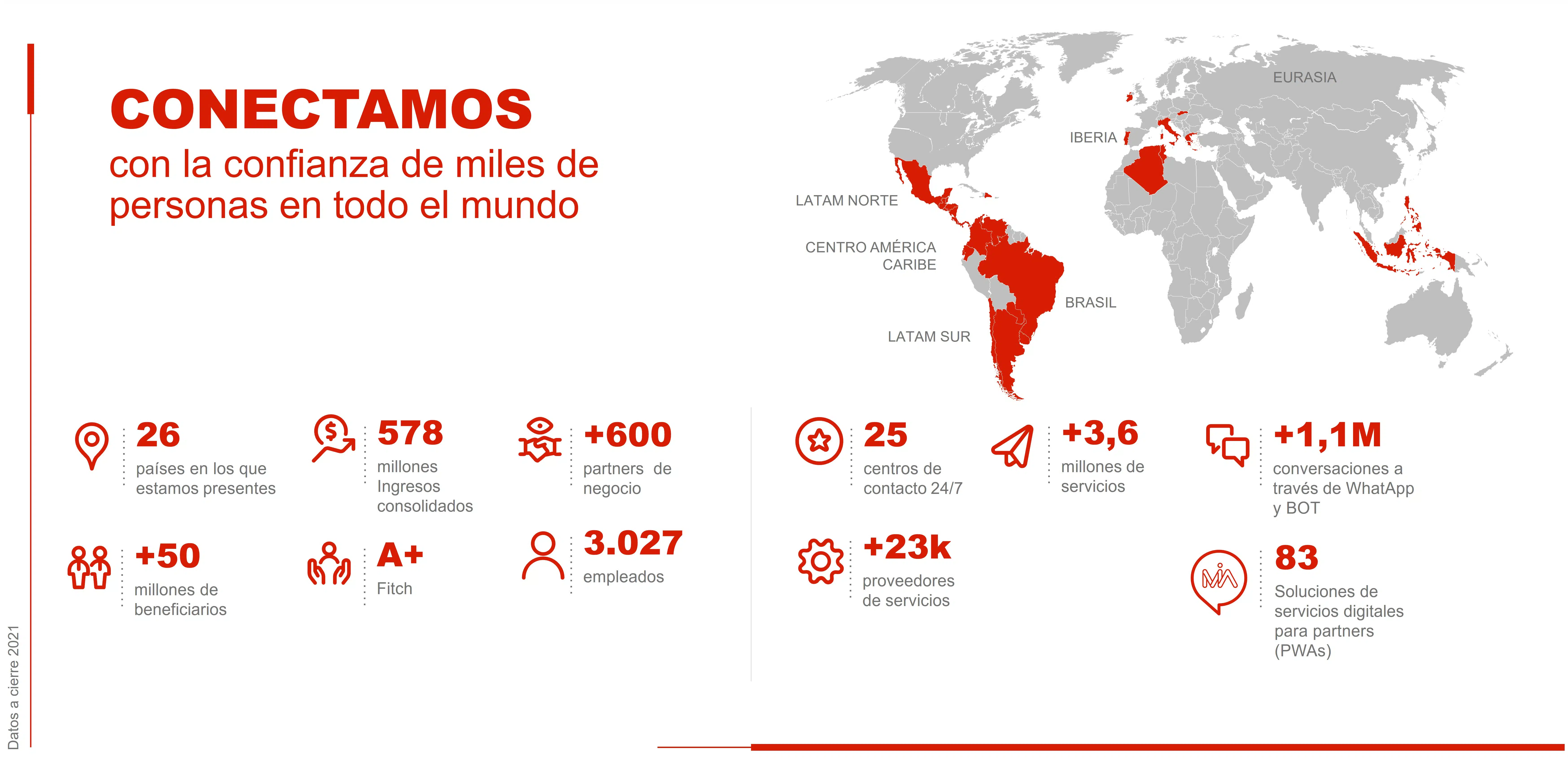 Principales Magnitudes
