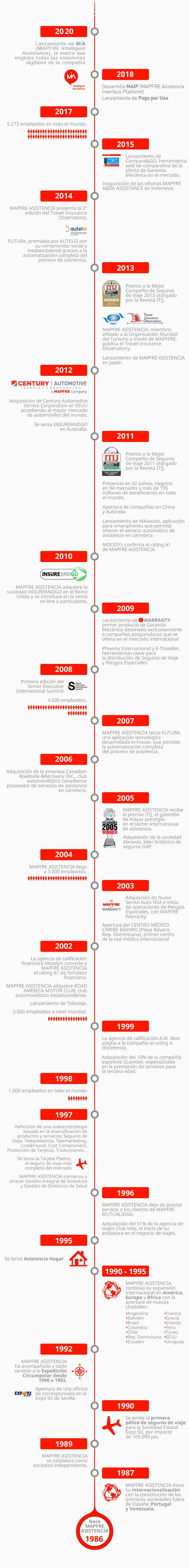 infografia-historia-720x586