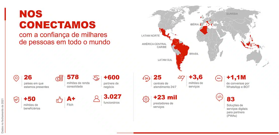 Nos conectamos com a confiança de milhares de pessoas em todo o mundo